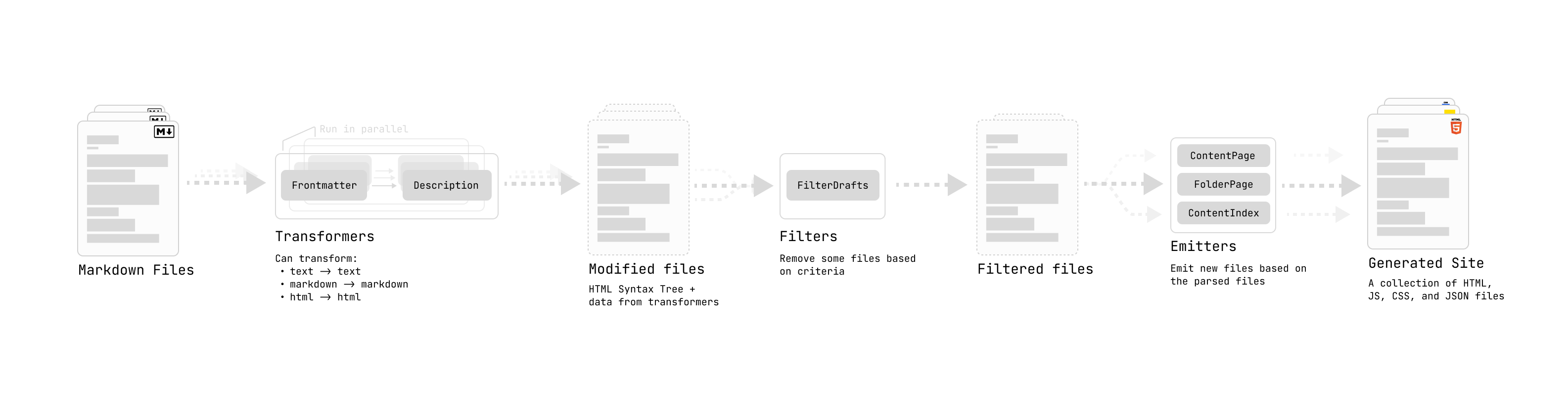 quartz-transform-pipeline.png quartz-transform-pipeline.png